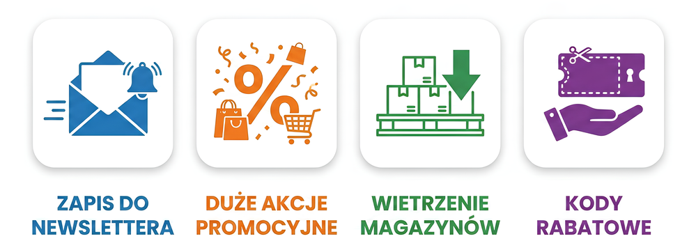 Infografika przedstawiająca cztery ikony z napisami: Zapis do newslettera, Duże akcje promocyjne, Wietrzenie magazynów oraz Kody rabatowe, które ułatwiają znalezienie wymarzonego sprzętu, gdy trwa na wybrany laptop promocja.